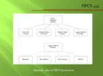 دانلود پاورپوینت HFCS و کاربرد آن در صنایع غذایی صفحه 10 