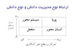 دانلود پاورپوینت مد ل های مدیریت دانش صفحه 8 