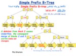 دانلود فایل پاورپوینت Lecture 16 More on B+Trees : Maintenance , Loading , Perspectives ( Sections 10 . 6 - 10 . 11 ) صفحه 5 