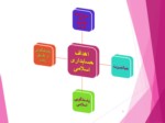 دانلود فایل پاورپوینت حسابداری اسلامی Islamic accounting صفحه 6 