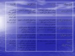 دانلود فایل پاورپوینت چالش های روابط کار در ایران صفحه 13 
