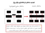 دانلود فایل پاورپوینت شرکت مدیریت شبکه برق ایران صفحه 2 