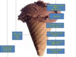 دانلود فایل پاورپوینت بستنی شکلاتی صفحه 10 