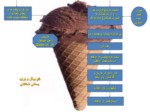 دانلود فایل پاورپوینت بستنی شکلاتی صفحه 11 