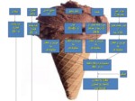 دانلود فایل پاورپوینت بستنی شکلاتی صفحه 9 
