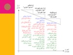 دانلود فایل پاورپوینت نت برمبنای شرایط صفحه 11 