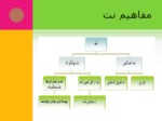 دانلود فایل پاورپوینت نت برمبنای شرایط صفحه 8 