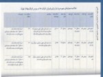 دانلود فایل پاورپوینت شرکت بورس اوراق بهادار تهران صفحه 16 