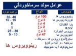 دانلود فایل پاورپوینت اتیولوژی و درمان عفونت های تنفسی صفحه 3 