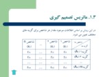 دانلود فایلا پاورپوینت تصمیم گیری چند شاخصه و کاربردهای آن در مدیریت و مهندسی صنایع صفحه 20 