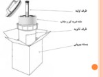 دانلود فایل پاورپوینت سیستم بسته بندی سه تایی صفحه 10 