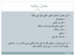 دانلود فایل پاورپوینت تدوین فرایند آموزش برای مدیران Training Process stabilization صفحه 7 