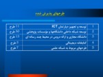 دانلود فایل پاورپوینت برنامه های وزارت علوم در راستای توسعه فناوری اطلاعات و ارتباطات ( ICT ) صفحه 11 