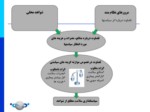 دانلود فایل پاورپوینت «سیاست‌گذاری آگاه از شواهد» صفحه 8 