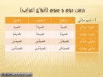 دانلود فایل پاورپوینت قواعد عربی 2 صفحه 12 
