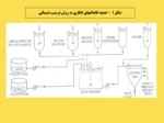 دانلود فایل پاورپوینت بررسی عملکرد رزینهای تبادل یونی در حذف فلزات سنگین از صنایع آبکاری ( مطالعه موردی یون نقره ) صفحه 13 