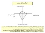 دانلود فایل پاورپوینت سازمان راهداری و حمل و نقل جاده ای در زمینه استقرار نظام پیشنهادها صفحه 15 