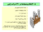 دانلود فایل پاورپوینت سازمان راهداری و حمل و نقل جاده ای در زمینه استقرار نظام پیشنهادها صفحه 17 