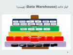 دانلود فایل پاورپوینت انبار داده یا Data Warehousing صفحه 3 