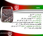 دانلود فایل پاورپوینت جمهوری اسلامی افغانستان صفحه 20 