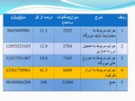 دانلود فایل پاورپوینت تاثیر مصوبات هیئت تنظیم بازار برق بر عملکرد بازیگران و پایداری شبکه صفحه 10 