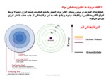 دانلود فایل پاورپوینت روشهای نوین مطالعه مواد صفحه 7 