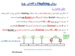 دانلود فایل پاورپوینت Dynamic Hashing , Linear Hashing صفحه 5 