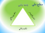 دانلود فایل پاورپوینت دستاوردهای انقلاب اسلامی صفحه 6 