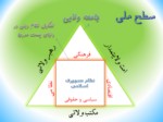 دانلود فایل پاورپوینت دستاوردهای انقلاب اسلامی صفحه 7 