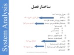 دانلود فایل پاورپوینت درس تحلیل سیستم صفحه 4 