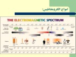 دانلود فایل پاورپوینت بررسی دستگاههای Photometry صفحه 5 