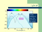 دانلود فایل پاورپوینت بررسی دستگاههای Photometry صفحه 6 