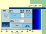 دانلود فایل پاورپوینت بررسی دستگاههای Photometry صفحه 8 