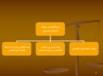 دانلود فایل پاورپوینت اخلاق مدیریت صفحه 6 