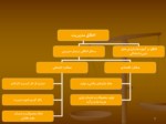 دانلود فایل پاورپوینت اخلاق مدیریت صفحه 7 