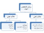 دانلود فایل پاورپوینت اعیاء صفحه 6 