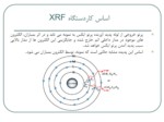 دانلود فایل پاورپوینت XRF صفحه 11 