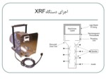 دانلود فایل پاورپوینت XRF صفحه 9 