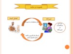 دانلود فایل پاورپوینت سیستم مکانیزه دبیرخانه کدکس غذایی ایران صفحه 5 