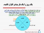 دانلود فایل پاورپوینت مدیریت زمان صفحه 16 