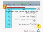 دانلود فایل پاورپوینت مدیریت زمان صفحه 7 