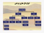 دانلود فایل پاورپوینت دکلهای حفاری صفحه 2 