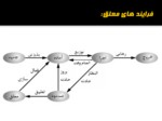 دانلود فایل پاورپوینت شرح و کنترل فرایند صفحه 17 