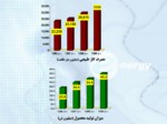 دانلود فایل پاورپوینت مدیریت انرژی صفحه 8 