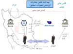 دانلود فایل پاورپوینت معرفی تصویری خدمات صندوق ضمانت صادرات ایران صفحه 8 