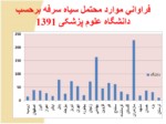 دانلود فایل پاورپوینت باکتری Bordetella pertussis صفحه 10 