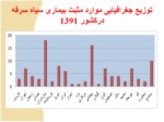 دانلود فایل پاورپوینت باکتری Bordetella pertussis صفحه 11 