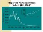 دانلود فایل پاورپوینت باکتری Bordetella pertussis صفحه 6 