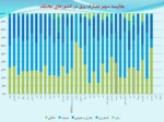 دانلود فایل پاورپوینت راهبردها , وضعیت و سیاستگذاری بخش انرژی ایران و جهان صفحه 14 