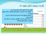 دانلود فایل پاورپوینت راهبردها , وضعیت و سیاستگذاری بخش انرژی ایران و جهان صفحه 20 